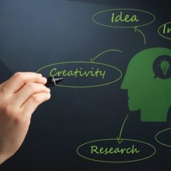 How Does the Brain Play Into Mindset
