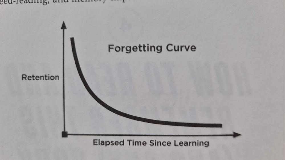 Jim Kwik Limitless Summary Forgetting Curve