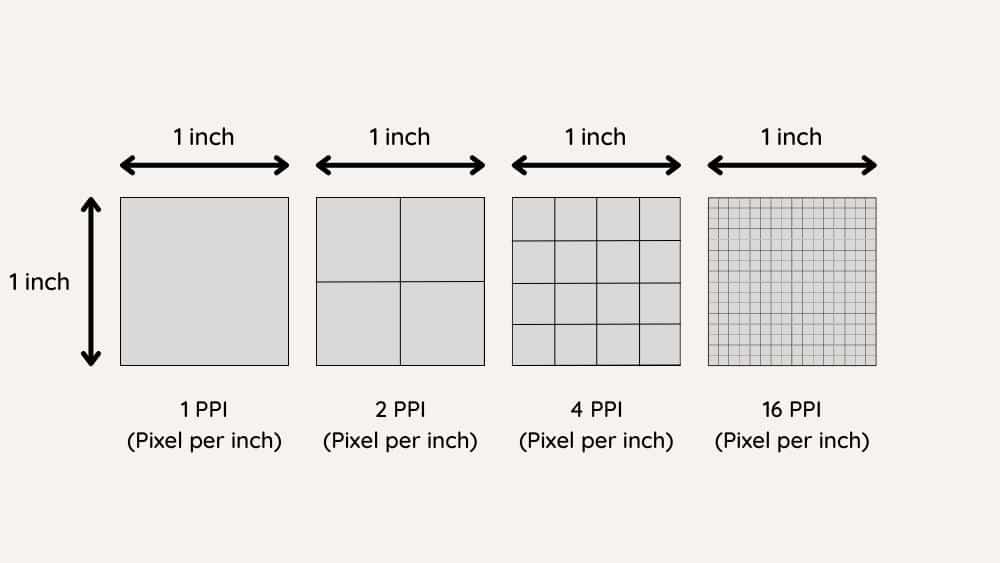 Best Canvas Size For Digital Art   PPI Explained 