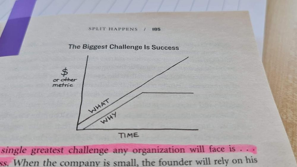 The Biggest Challenge Is Success
