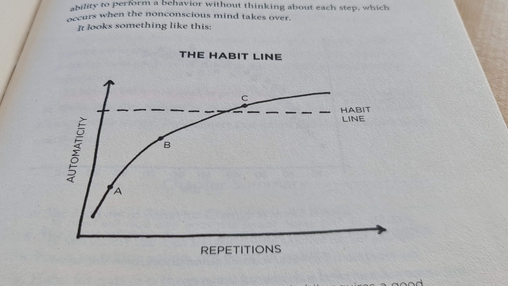 The Habit Line