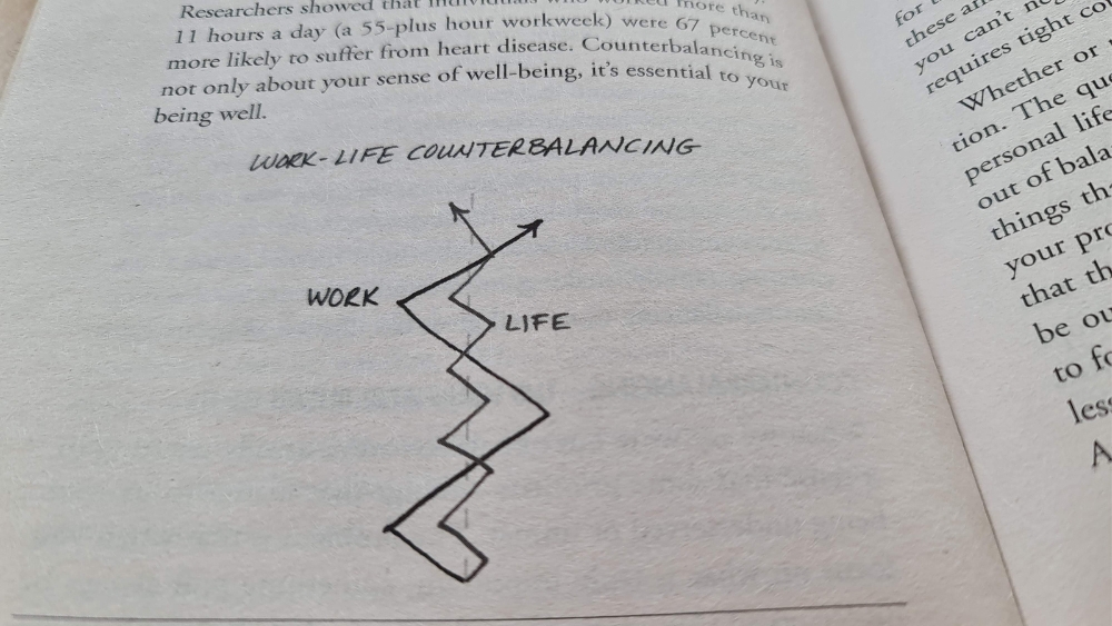 Work Life Counterbalance